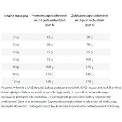 HAPPY DOG Sensible Mini Ireland 4 kg
