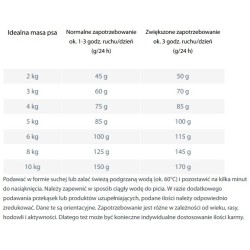 HAPPY DOG Sensible Mini Neuseeland 10 kg