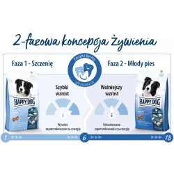 HAPPY DOG Fit & Vital Puppy 10 kg