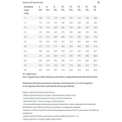 HAPPY DOG Fit & Vital Puppy 10 kg