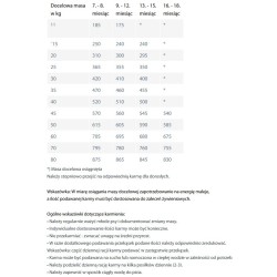 HAPPY DOG Fit & Vital Junior 10 kg