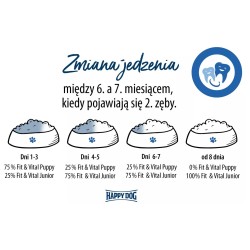 HAPPY DOG Fit & Vital Junior 1 kg