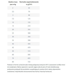 HAPPY DOG NaturCroq Beef & Rice 11 kg