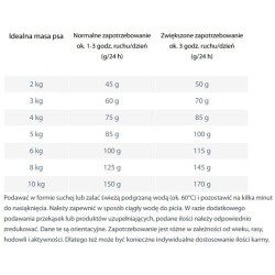 HAPPY DOG Sensible Mini France 4 kg