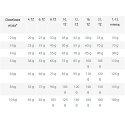 HAPPY DOG Fit and Vital Mini Puppy 4 kg