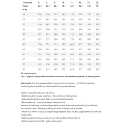 HAPPY DOG Sensible Puppy Chicken, Salmon & Potato 10 kg