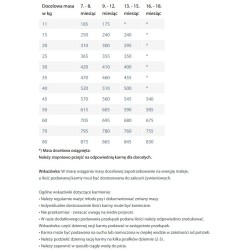 HAPPY DOG Sensible Junior Chicken, Salmon & Potato 1 kg