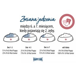 HAPPY DOG Sensible Junior Chicken, Salmon & Potato 1 kg