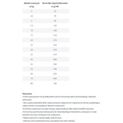 HAPPY DOG Sano N 7,5kg