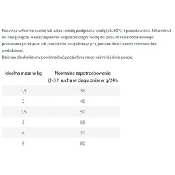 HAPPY DOG Mini XS Japan 1,3kg