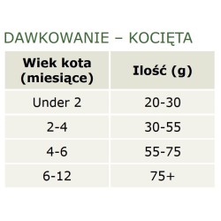 CANAGAN Cat Country Game 1,5kg