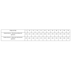 BRIT CARE Dog Sustainable Activity Chicken Insect 1kg PROMO Krótki termin