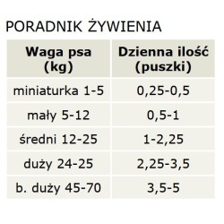 CANAGAN Dog Can British Beef 400g (puszka)