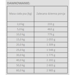 WIEJSKA ZAGRODA Senior Leśne smaki - Dzik z jagnięciną 400g