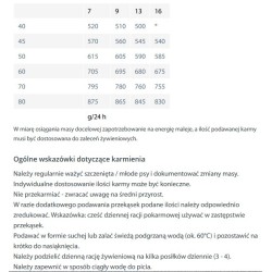 HAPPY DOG Junior Giant Lamb & Rice 15kg