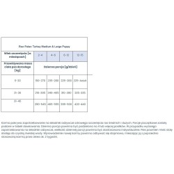 RAW PALEO Ultra Turkey Medium and Large Puppy 10 kg