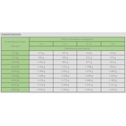 WIEJSKA ZAGRODA dla szczeniąt Leśne smaki - Jeleń z przepiórką 800g