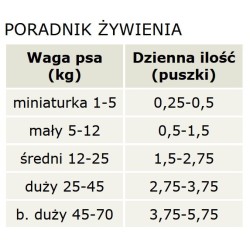 CANAGAN Dog Puppy 400g (puszka)