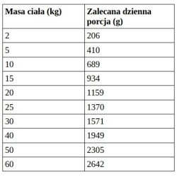 WIEJSKA ZAGRODA PIES Leśne smaki - Sarna z przepiórką 800g