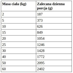WIEJSKA ZAGRODA PIES Leśne smaki - Dzik z wołowiną 400g