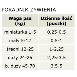 CANAGAN Dog Chicken Hotpot 400g (puszka)