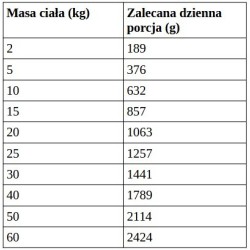 WIEJSKA ZAGRODA PIES Leśne smaki - Jeleń z wieprzowiną 400g