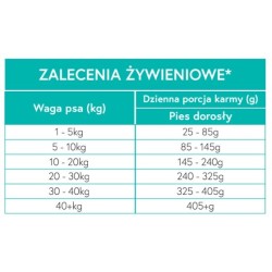 MEET MEAT Grain Free Adult Pork with Sweet Potato - Wieprzowina z batatami i jabłkiem 12 kg