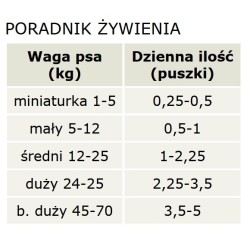 CANAGAN Dog Salmon and Herring Supper 400g (puszka)