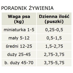 CANAGAN Dog Senior Feast 400g (puszka)