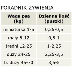 CANAGAN Dog Venison and Wild Boar Stew 400g (puszka)