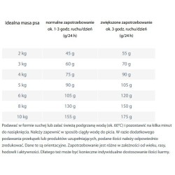 HAPPY DOG Sensible Mini India 300g