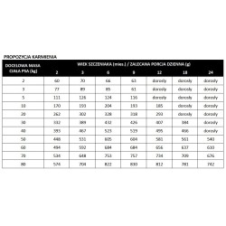 PAN MIĘSKO dla szczeniąt Indyk z kalmarami - rozmiar chrupek M 9 kg