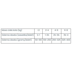 VETEXPERT 4T Vet. Diet Cat Renal 100g (SASZETKA)