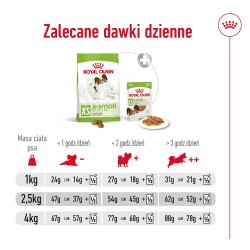 ROYAL CANIN X-Small Adult karma sucha dla psów dorosłych ras miniaturowych 1,5 kg