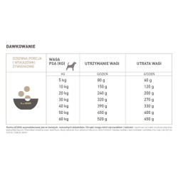 ACANA DOG Light and Fit Dog 11,4kg PROMO Krótki termin