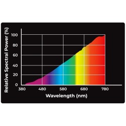 REPTILE NOVA Żarówka Grzewcza Uva - Reptile Nova Strong 25W