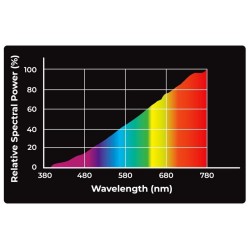 REPTILE NOVA Żarówka Grzewcza Uva - Reptile Nova Strong 100W