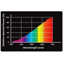 REPTILE NOVA Żarówka Grzewcza Uva - Reptile Nova Daylight 25W