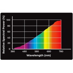 REPTILE NOVA Żarówka Grzewcza Uva - Reptile Nova Daylight 50W