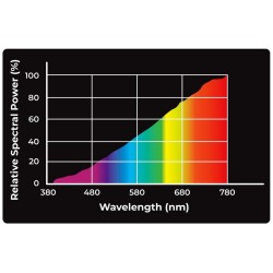 REPTILE NOVA Żarówka Grzewcza Uva - Reptile Nova Daylight 150W