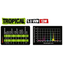 Świetlówka REPTILE NOVA UVB 5.0 TROPICAL