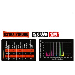 REPTILE NOVA Świetlówka UVB 15.0 Extrastrong 25W