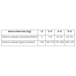 VETEXPERT 4T Vet. Diet Cat Intestinal (saszetka) 100g