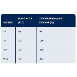 BOZITA Feline Kitten - kawałeczki mięsa w galarecie - kocięta 190g