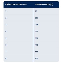 BOZITA Feline Indoor and Sterilised - kawałeczki mięsa w galarecie dla kotów starylizowanych, żyjących wewnątrz 190g