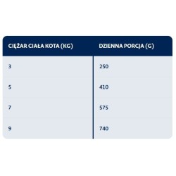 BOZITA Feline Large - kawałeczki mięsa w galarecie dla dużych kotów 190g