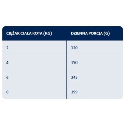 BOZITA Sterilised dla kota kawałki w sosie z pstrągiem 370g