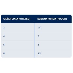 BOZITA Sterilised dla kota w galaretce z wołowiną 85g