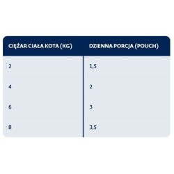 BOZITA Sterilised dla kota w galaretce z indykiem 85g