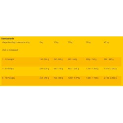 JOSERA Meat Lovers Junior Pure Turkey 400g